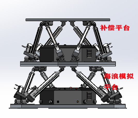 双平台海浪补偿稳定系统插图